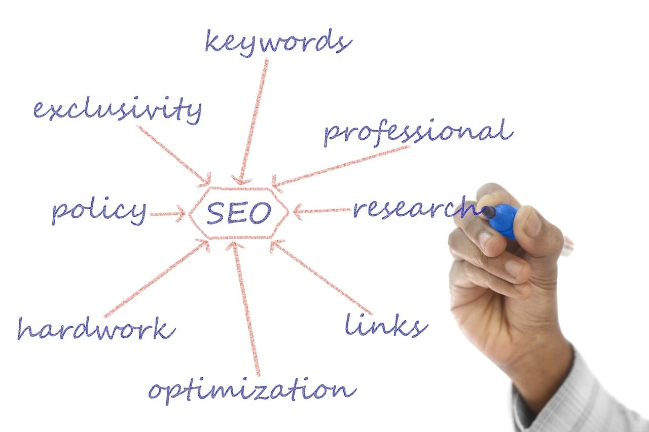Off-Page SEO and Link Building